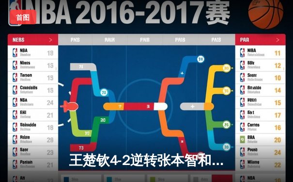 王楚钦4-2逆转张本智和，勇夺WTT沙特大满贯男单冠军